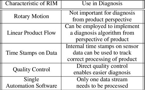 Figure 1 from A Diagnosis Algorithms for a Rotary Indexing Machine | Semantic Scholar