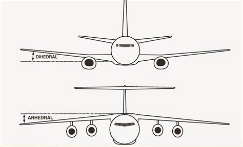 Aeroethics by S.Suraj Kumar