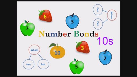 Number Bonds for 10 - YouTube