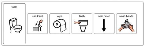 Toilet : visual chart: | Autism visuals, Visual schedules, Autism activities