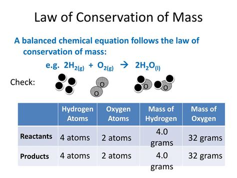 Conservation Of Mass