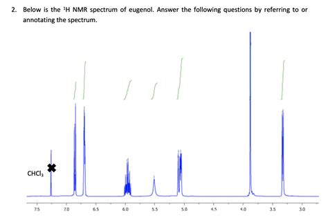 Solved 2. Below is the 1H NMR spectrum of eugenol. Answer | Chegg.com