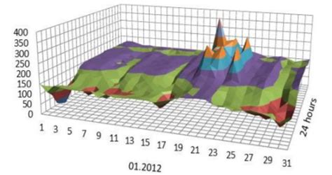 How to plot a 3d surface plot using plotly in R? - Stack Overflow