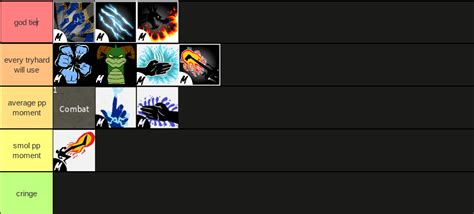 Fighting Style Tier list. (PvE) | Fandom