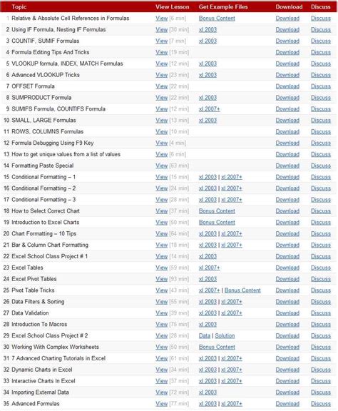 Excel Spreadsheet Formulas — excelxo.com