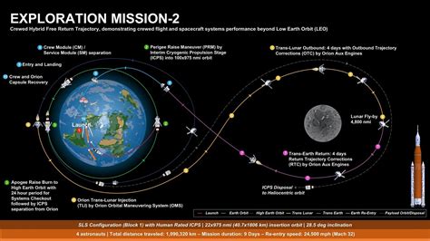 The Artemis Program: NASA is Going Back to the Moon