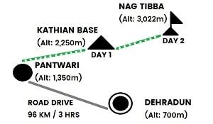 Nag Tibba Trek - Winter 2023 | Book Online @ 30% Off | TrailHikers®