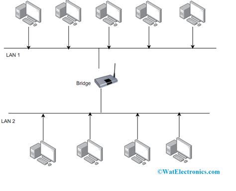 Diagram Of Repeater In Computer Network