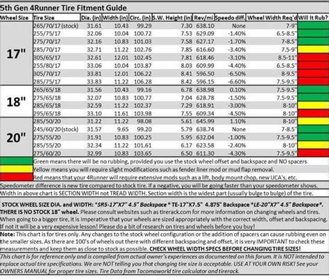 Toyota Tacoma Wheel Size Chart