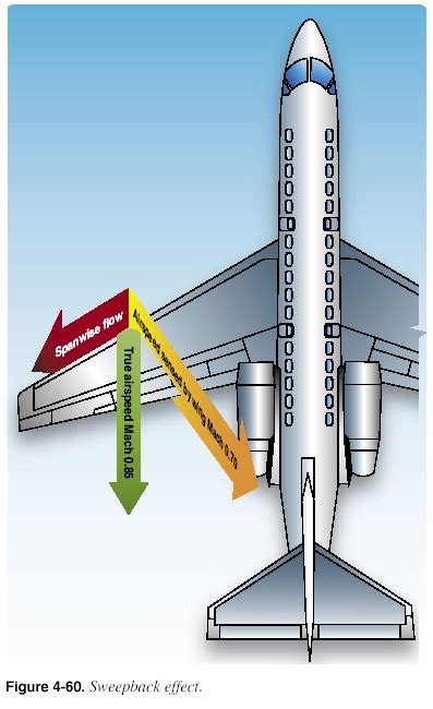 aerodynamics - Why do some military aircraft use variable-sweep wings? - Aviation Stack Exchange