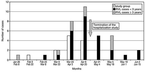 Figure 3 - Human Metapneumovirus Infections in Hospitalized Children ...