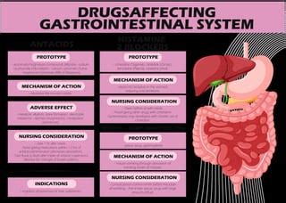 Pharmacology | PPT