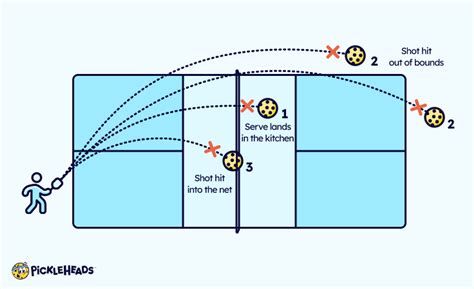 Pickleball doubles rules: how to play the game | Pickleheads