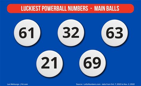 Powerball’s lucky winning numbers: These numbers get picked the most ...