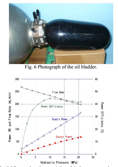 Figure 6 from Development of an underwater glider for virtual mooring ...