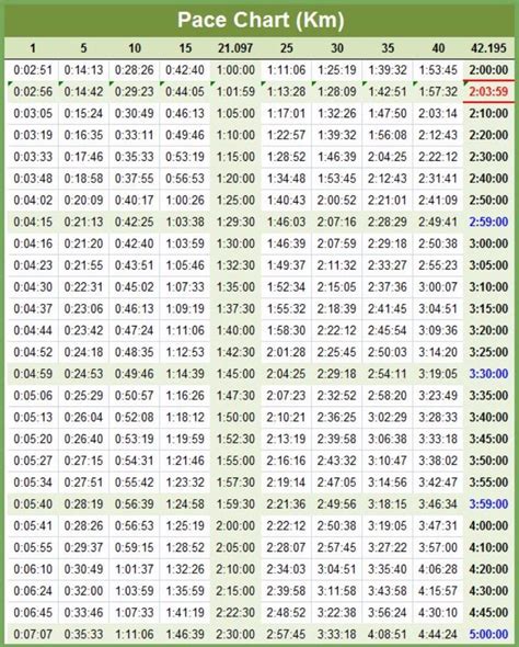 marathon pace chart 04 - screenshot | Marathon pace chart, Half ...