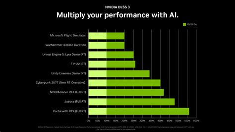 Nvidia DLSS 3 will provide up to four times more FPS, exclusive to RTX ...