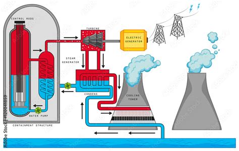 Diagram showing nuclear reaction Stock Vector | Adobe Stock