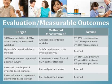 PPT - NVPO Webinar Series: Project Successes and Challenges August 26 ...