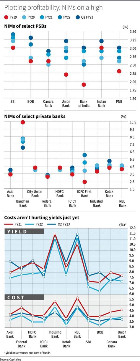 How to play banking stocks in a rising rate scenario - The Hindu ...