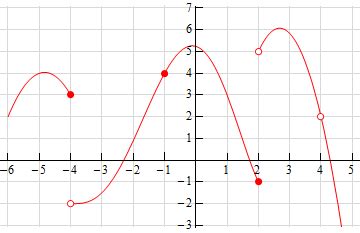 Graphical Limits Worksheet Pdf – Askworksheet