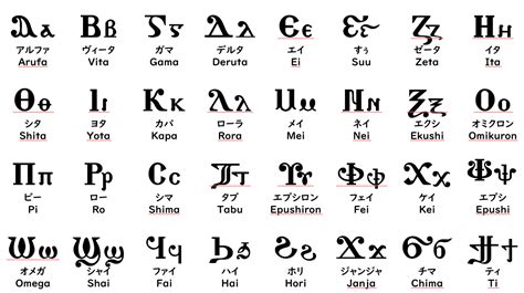 Coptic Alphabet in Japanese (Writing + Pronounciation) : r/coptic