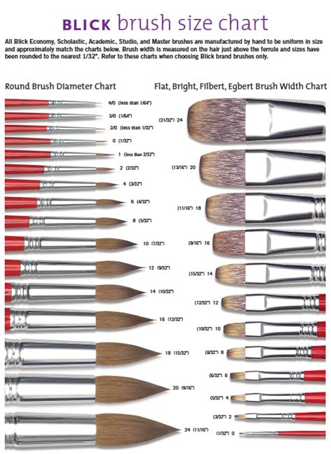 acrylic brush size chart - Google Search | Acrylic painting techniques, Art painting tools ...