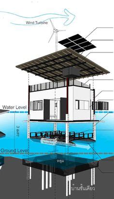 11 Amphibious architecture ideas | architecture, floating house, floating architecture