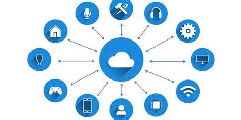 The Evolution Of IoT Sensor Data (& How It Benefits You ...