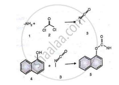 Explain with Suitable Equations Conventional and Green Synthesis of ...