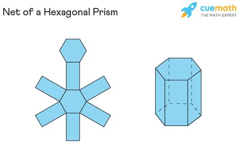 Hexagonal Prism - Formula, Properties, Examples, Definition