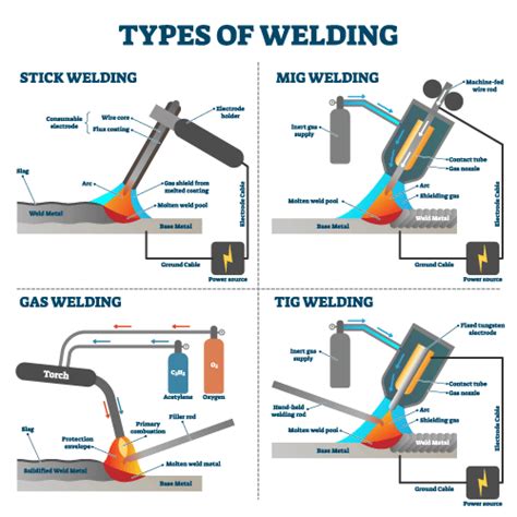 Fab Times | FCAW: A Super Common Method of Welding You May Not Kn