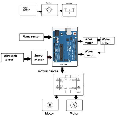 Arduino Based Autonomous Fire Fighting Robot Project