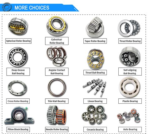 Types Of Bearings Uses And Working Mechanisms Explain - vrogue.co