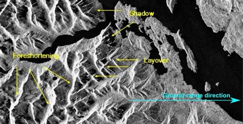 Geometric distortions observed in SAR images. Adapted from Toth et al ...