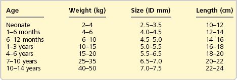 Tracheostomy Tube Sizes