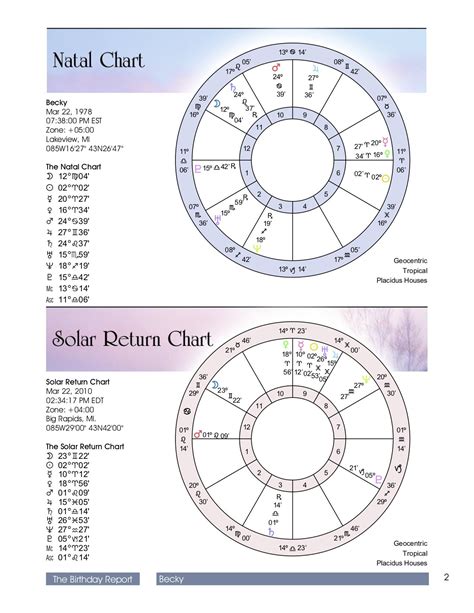 25 How To Read A Birth Chart Astrology - Astrology For You