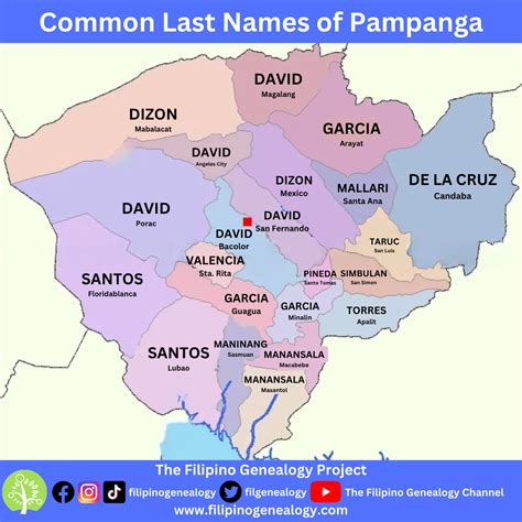 Filipino Genealogy Project: Common Surnames of Pampanga