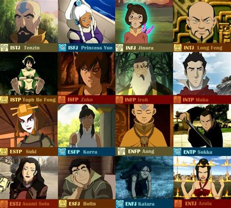 Intj 5w6 Anime Characters : Mbti Infp Istj Briggs Personalidade Intp ...