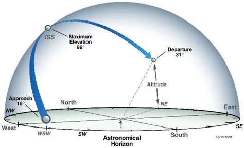 Observing man-made Earth satellites