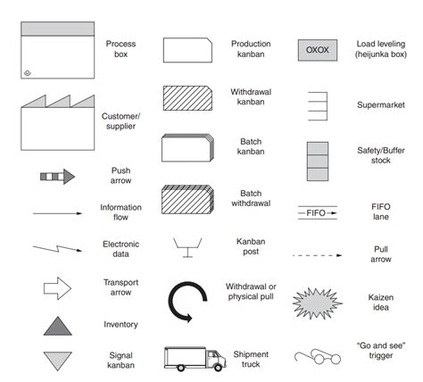 VSM Symbols | Goodyear Rubber