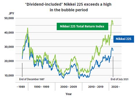 Nikkei 225 Total Return hitting a record high | Nikkei Inc.