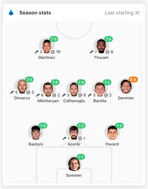 Analysis: Inzaghi’s incredible Inter en route to another Serie A title