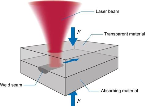 The New Wave Of Plastic Laser Welding - Industry News - News - Sino-Galvo (Jiangsu) Technology ...