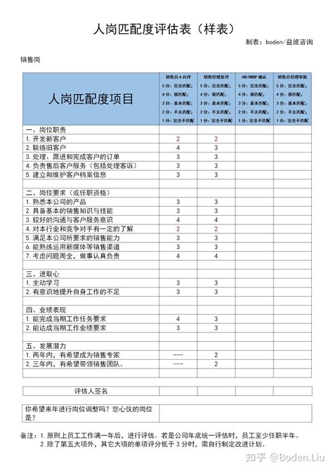 《人岗匹配》表 - 知乎