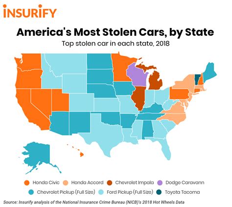 The 10 Most Stolen Cars in America (Updated 2020)