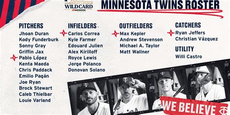 Twins 2023 AL Wild Card Series roster