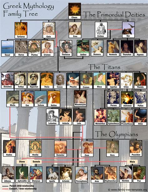 Greek Mythology Family Tree to Print