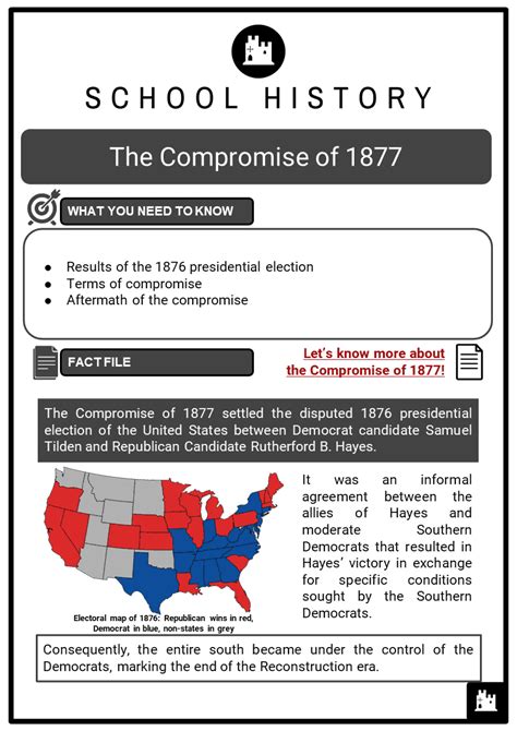 The Compromise of 1877 Facts, Worksheets, Terms & Aftermath