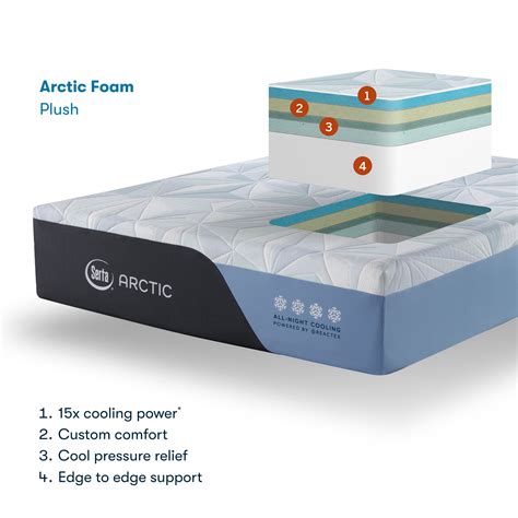 Serta Arctic - Sleep Cooler Technology | Best Cooling Mattress